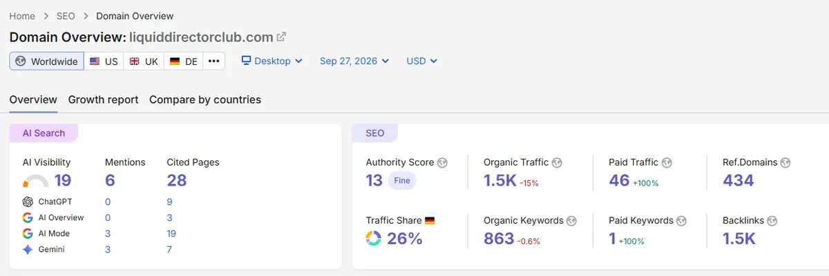 Semrush Domain Overview von liquiddirectorclub.com vom 27. September 2026